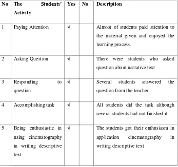 Table 4. 2: Form of Result Observation Checklist for Teacher Cycle I 