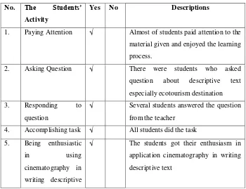 Table 4.6: Students‟ Observation Checklist Result in Cycle II 