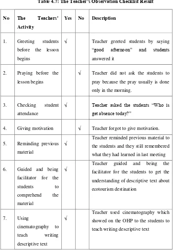 Table 4.7: The Teacher‟s Observation Checklist Result 