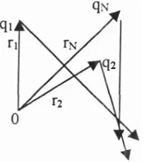 Gambar 1.1 Sistem muatan yang terdiri dari N buah titik muatan 