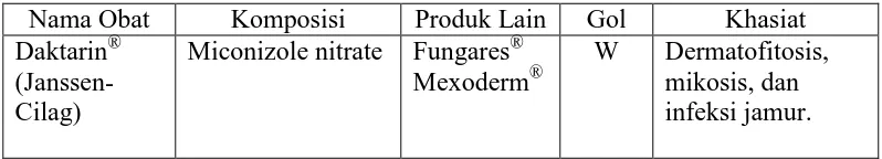 Tabel 9. Spesialite Obat pada kasus 4   Nama Obat Komposisi 