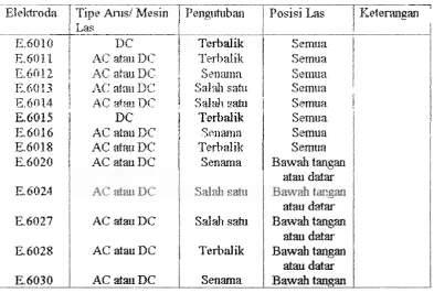 TABEL I 
