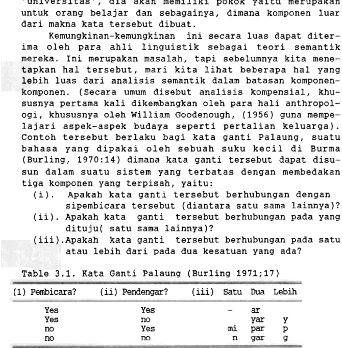 Table  3.1.  Kata Ganti Palaung (Burling  1971;17) 