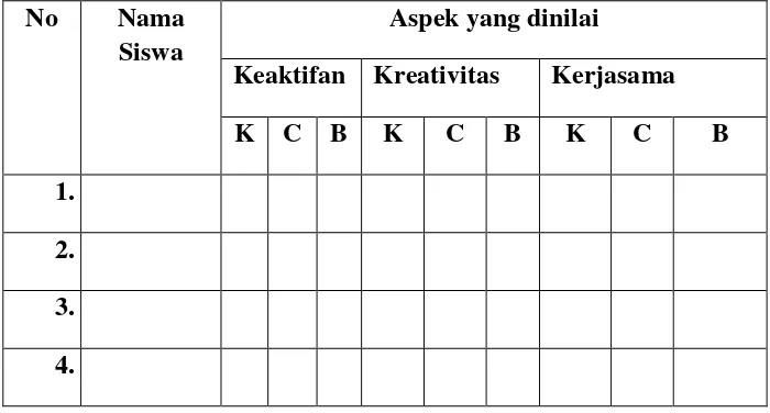 Tabel 1.1 Pedoman observasi untuk siswa 