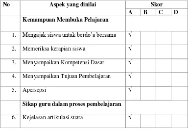 Tabel 3.3. Lembar observasi guru siklus II 
