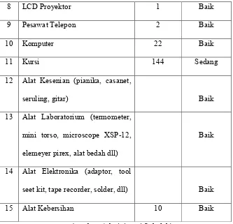 Tabel Jumlah Siswa SMP Muhammadiyah Salatiga 