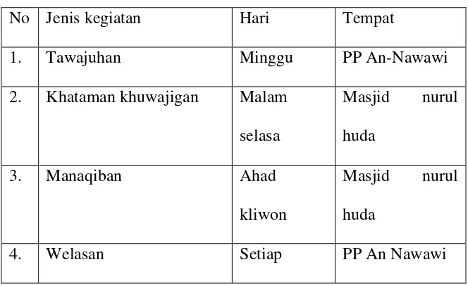 tabel 3.3 jadwal kegiatan 