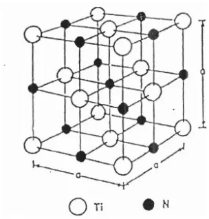 Gambar 1. Struktur Titanium Nitritln 