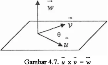 Gambar 4.7. u x v = w 