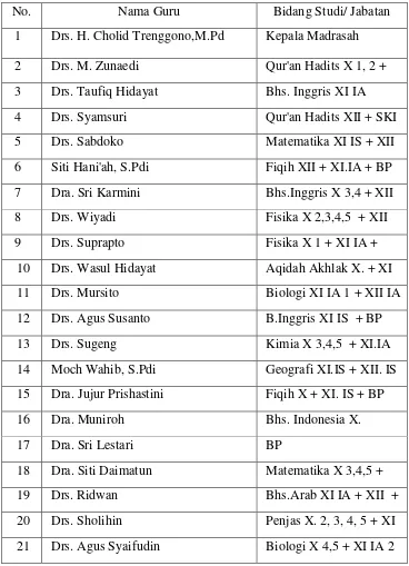 Tabel  3. Daftar Guru dan Karyawan 