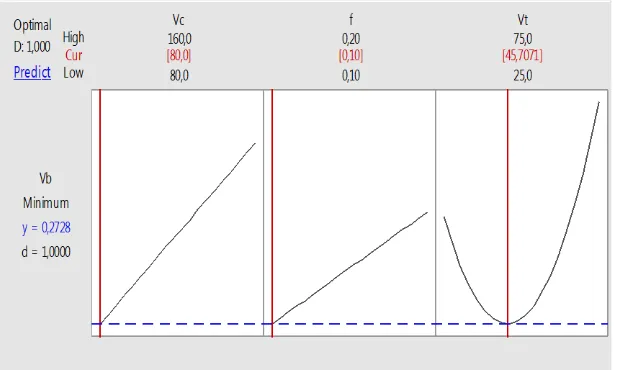 Figure 2.  Graph for identical residuals 