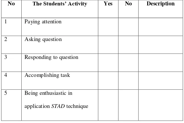 Table 1.3: Form for Students’ Observation ChecklistModified from Suyadi 