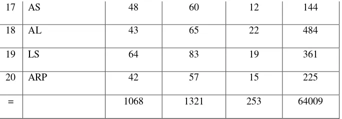 Table 4.4 Count of Passing Grade of the Pre-test and Post-test Cycle I 