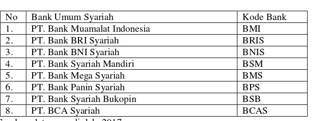 Tabel 3.2 Daftar Sampel Bank Umum Syariah 