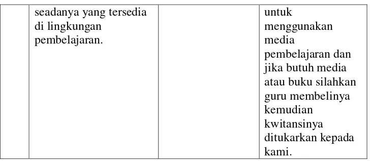 Tabel 4.6 Triangulasi Teknik MI Ma’arif Pulutan Salatiga