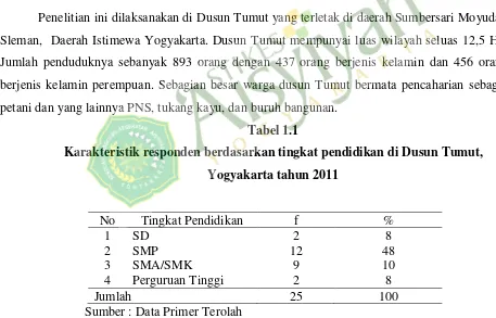 Tabel 1.1 Karakteristik responden berdasarkan tingkat pendidikan di Dusun Tumut, 