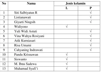 TABEL VI Data Responden SMP N 2 Tengaran 