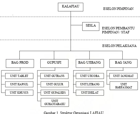 Gambar 1. Struktur Ogranisasi LAFIAU 