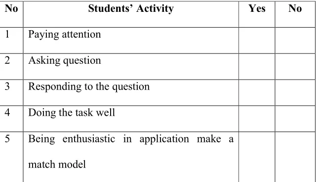 Table 1.4 Teacher’s Observation Checklist 
