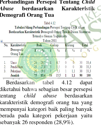 tabel 4.12 