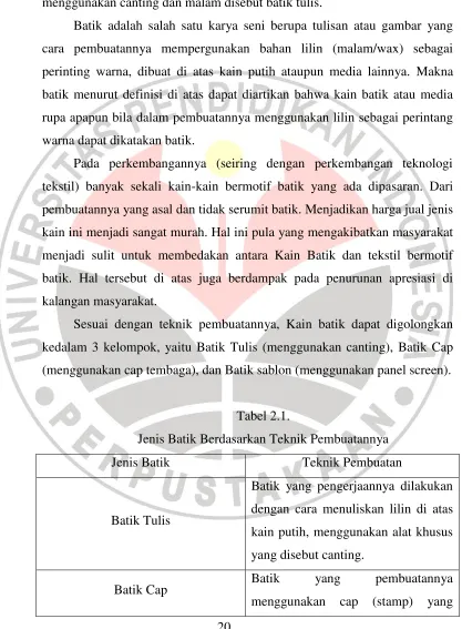 Tabel 2.1. 