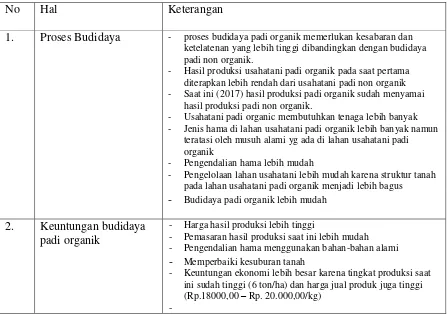 Tabel 6.  Persepsi Petani terhadap Budidaya Padi Organik, 2017. 