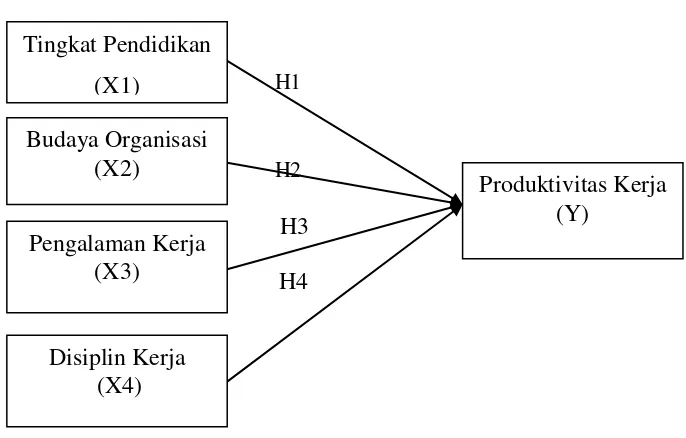 Gambar 2.2 Kerangka Penelitian  