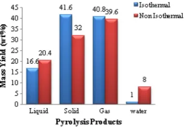Fig. 2. The experimental setup.
