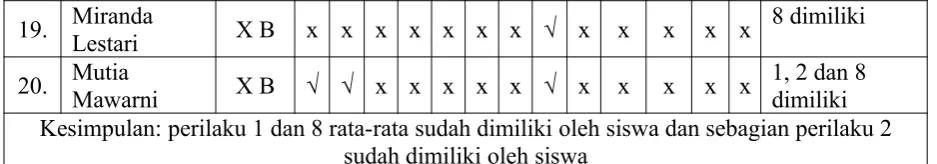 Tabel 4