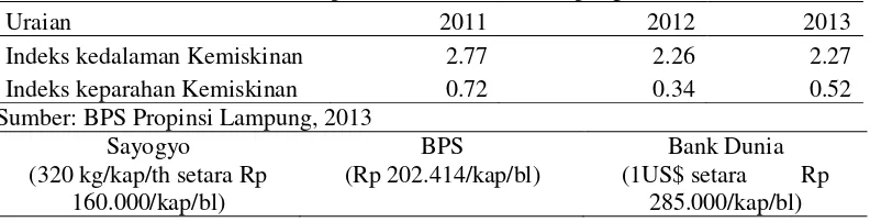 Tabel 1.  Indeks kedalaman dan keparahan kemiskinan Lampung 2011 s.d. 2013  