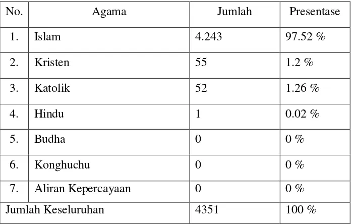 Tabel 3.3 Data Pendidikan Terakhir  Desa Pringsari 