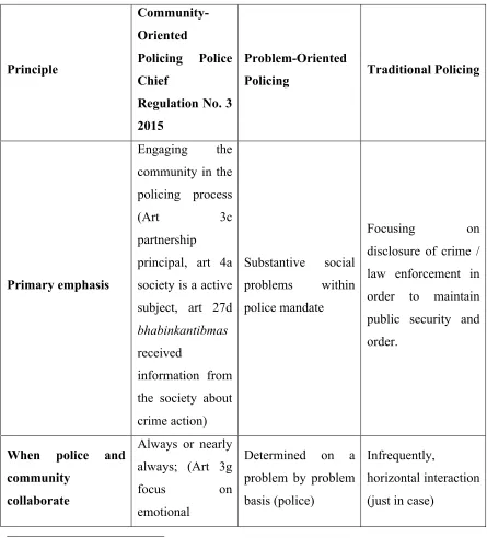 Table 1.  Principles Between Problem-Oriented Policing and Community 