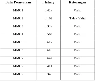 Tabel 3.7 