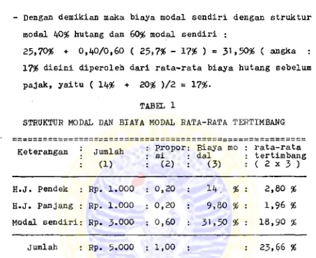 TABEL 1STRUKTUR MODAL DAN BIAYA MODAL RATA-RATA TERTIMBANG