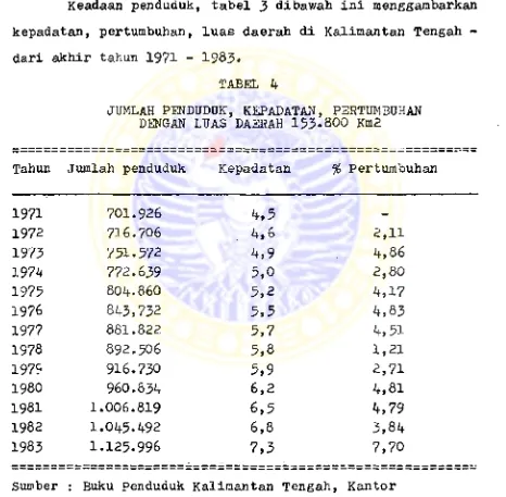 TABEL kJUMLAH PENDUDUK, KEPADATAN, PERTUMBUHAN 