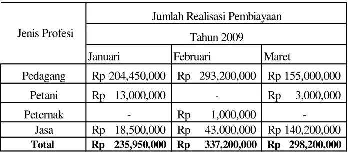 Tabel Jumlah Nasabah  