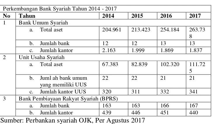 Tabel 1.1  