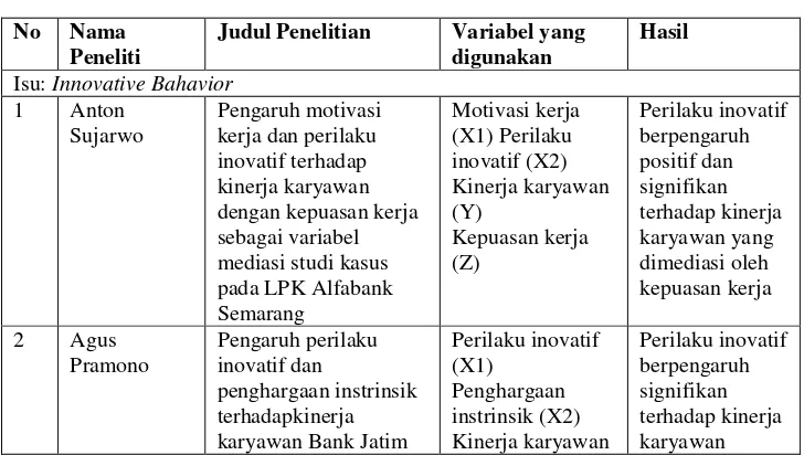 Tabel 2.1 Penelitian Terdahulu 