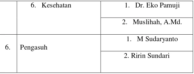 Tabel 4.2 Daftar Anak Asuh 