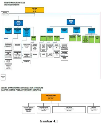 Struktur OrganisasiGambar 4.1  