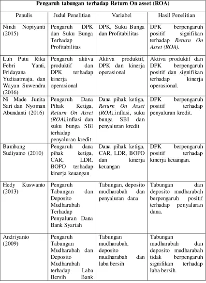 Tabel 2.1 