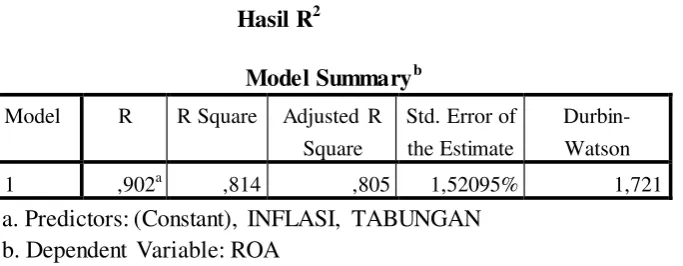 Tabel 4.6 