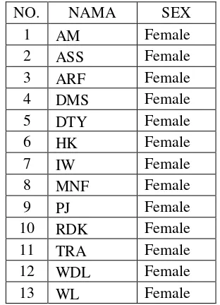 Table 1. 1: List of XI TB (Tata Busana)