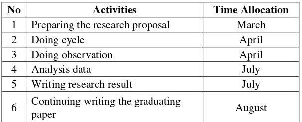 Table 1.2: Research Schedule 