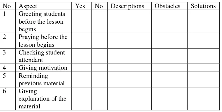 Tabel 1. 3: Form of Observation Check List for students