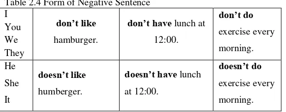 Table 2.4 Form of Negative Sentence 