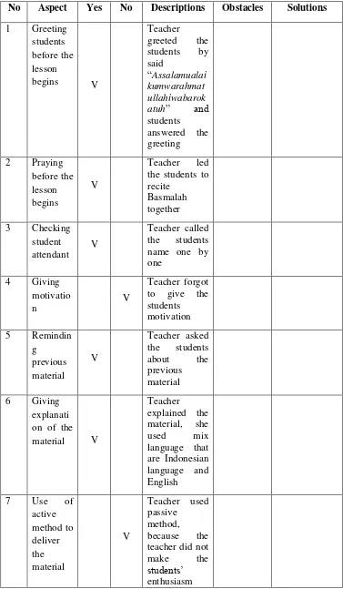 Table 4. 2: Form of Result Observation Check List for Teacher 