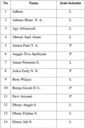 Tabel 1.1 Daftar Nama Siswa Kelas VII E SMP N 1 Andong Boyolali Tahun Ajaran 