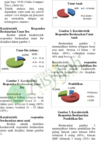 gambar 2 