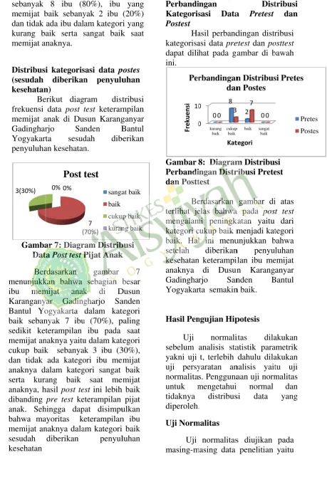 Gambar 8:  Diagram